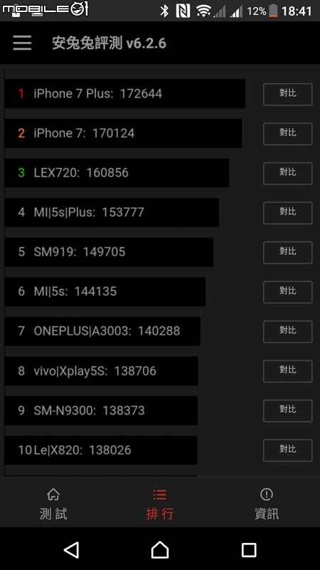 Sony Xperia XZ手機 試用