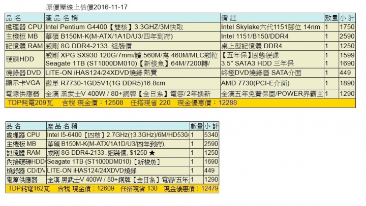 羽量級遊戲機C/P值那張高  請大神健檢