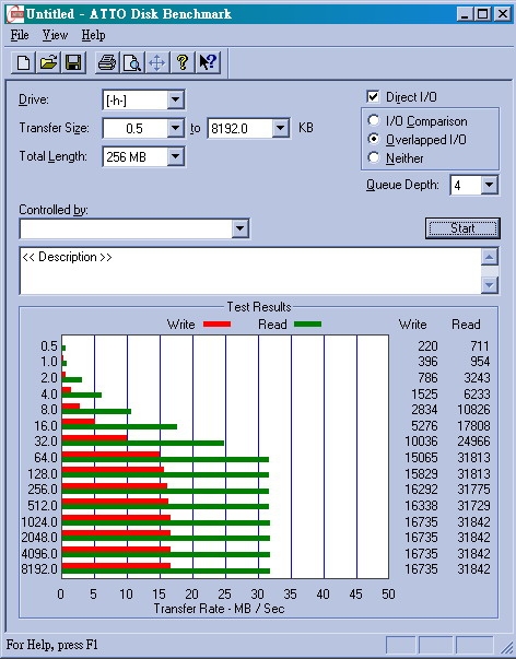 Apacer宇瞻 Handy Steno AH323 32G入手測試