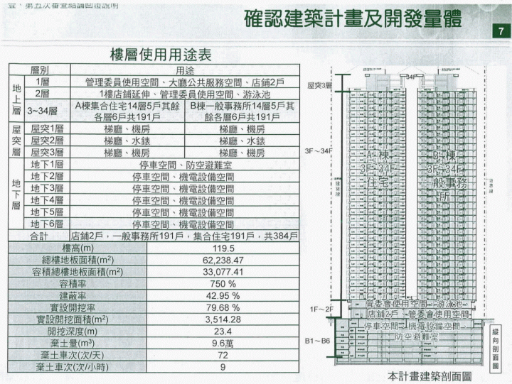 遠雄文心匯二期雙塔案（住宅、商辦各一棟）