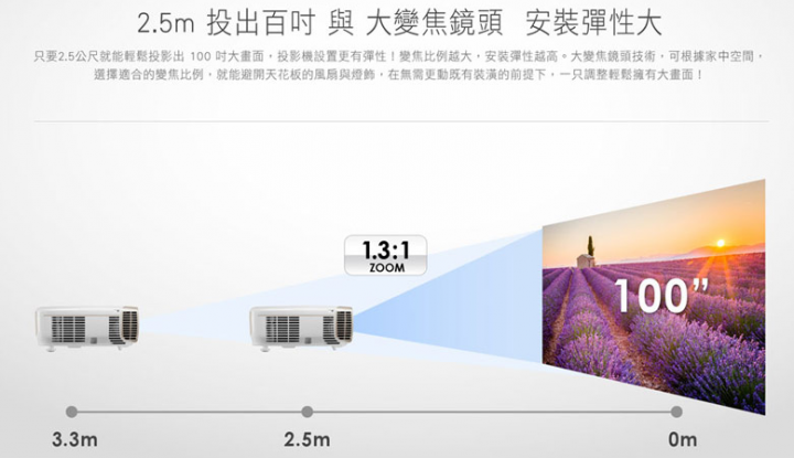 【試用心得】家裡的不速之客 男人的夢想 BenQ Full HD 側投導演機 W2000