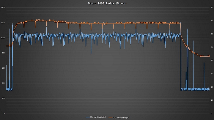 平價 RX470 比拚，撼訊紅龍版 RX470 4GB 對決微星鎧甲虎 RX470 Armor 4GB