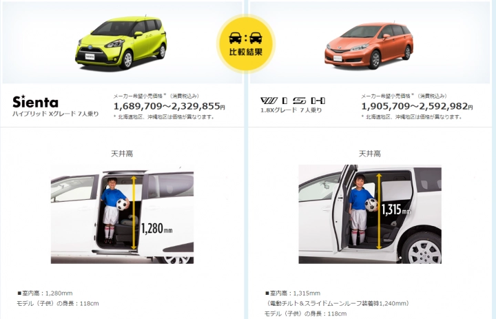 Wish車主看sienta 第6頁 Mobile01 Wish車主看sienta 第6頁 Mobile01