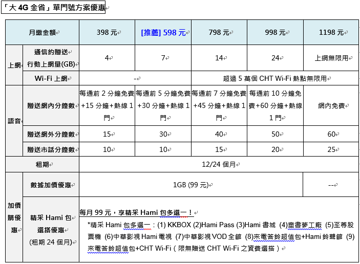 中華新春五大方案