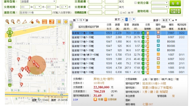 延吉街131巷中古屋房價自最高點慘跌近30%,建議苦主不用繳房貸,直接給銀行拍好了