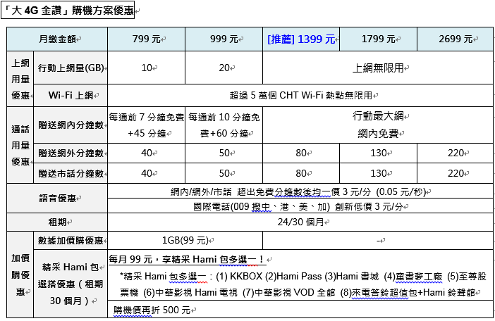 中華新春五大方案