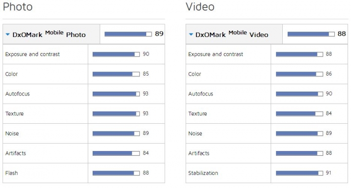 DXOMARK mobile MATE9 review