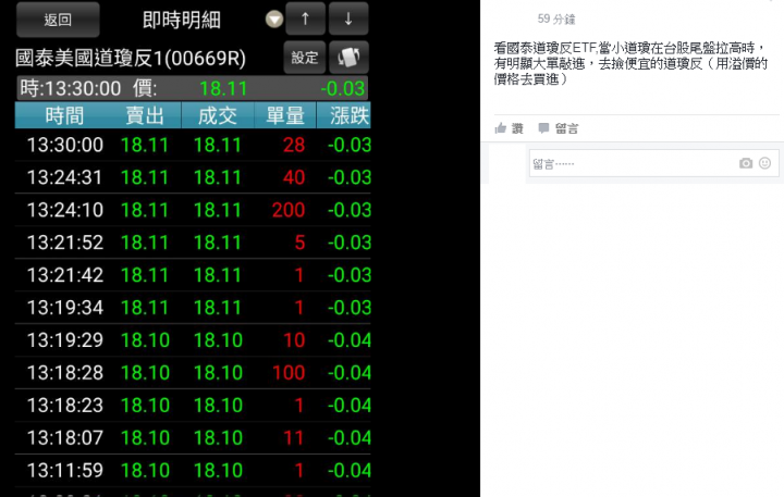 關於美股ETF