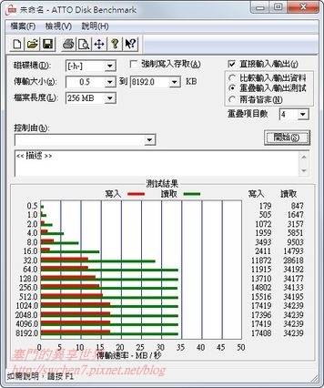 [分享]超鬼神 超進化 全球功能最強大跨平台Android通用PhotoFast iType-C四合一介面蘋果隨身碟