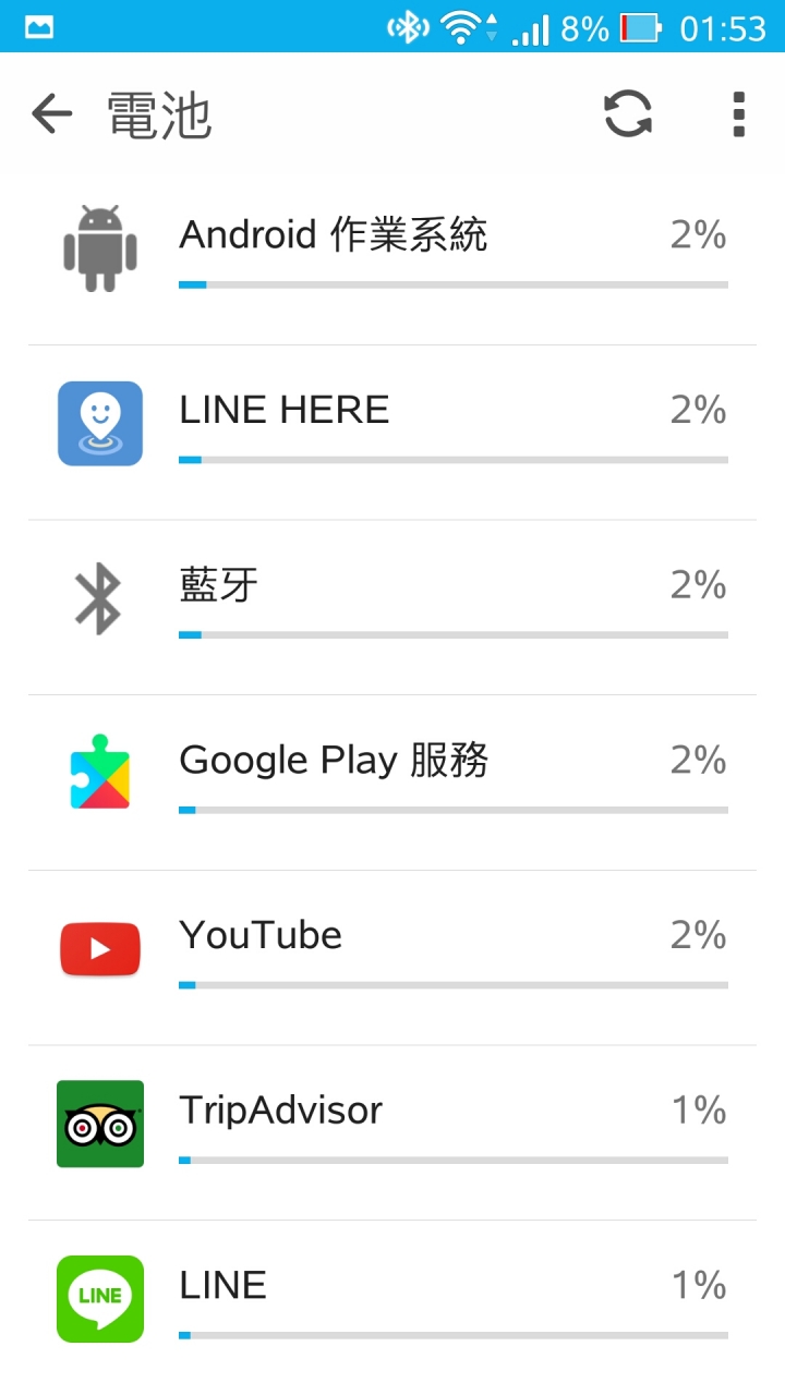 ASUS ZenFone 3 Deluxe ZS550KL真的很省電...