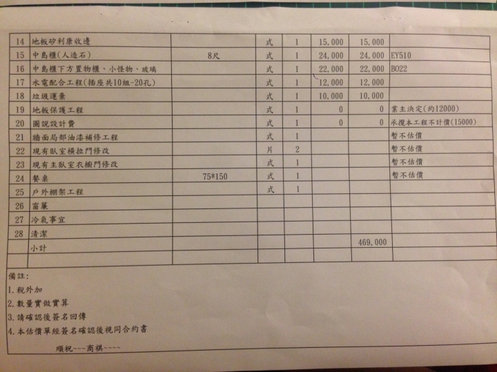 嘉義市裝潢 請高手進來幫我看看價格是否合理?