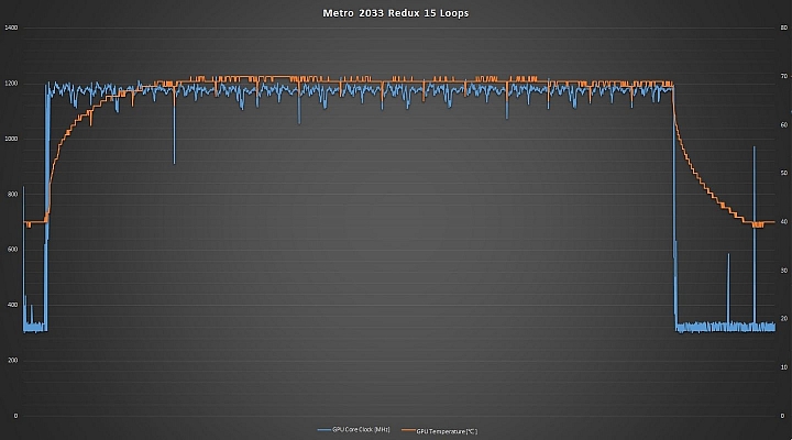 平價 RX470 比拚，撼訊紅龍版 RX470 4GB 對決微星鎧甲虎 RX470 Armor 4GB