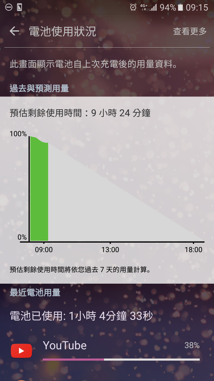 昨天更新完省電超有感!!!