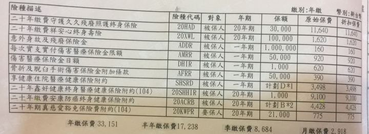 新生兒保單～哪一個好呢？（完全沒概念，跪求懂得人給好建議）