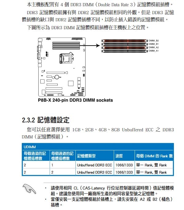 請問這兩條伺服器記憶體,我的主機能用嗎??