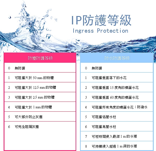 B15P血壓心率手環 (千萬別買!!!)
