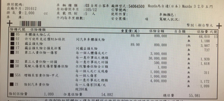 2016/17年 5D頂級保單 求健檢