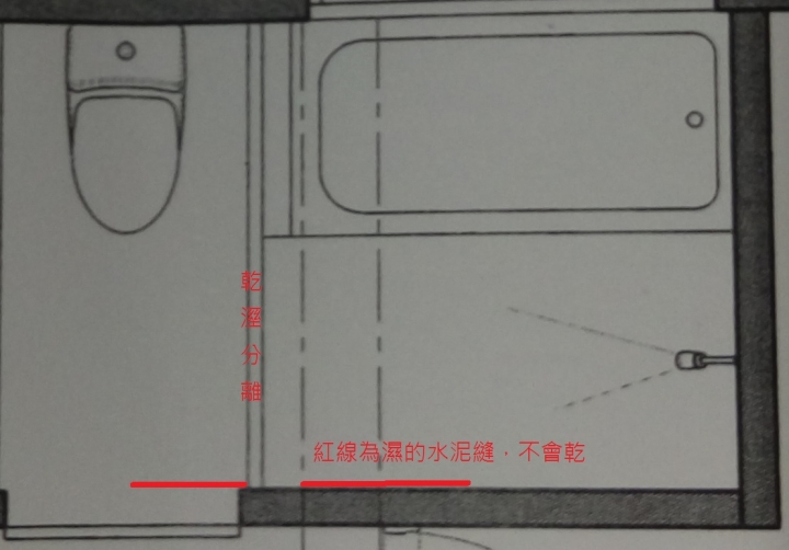 浴室乾溼分離門檻旁的水泥縫不會乾