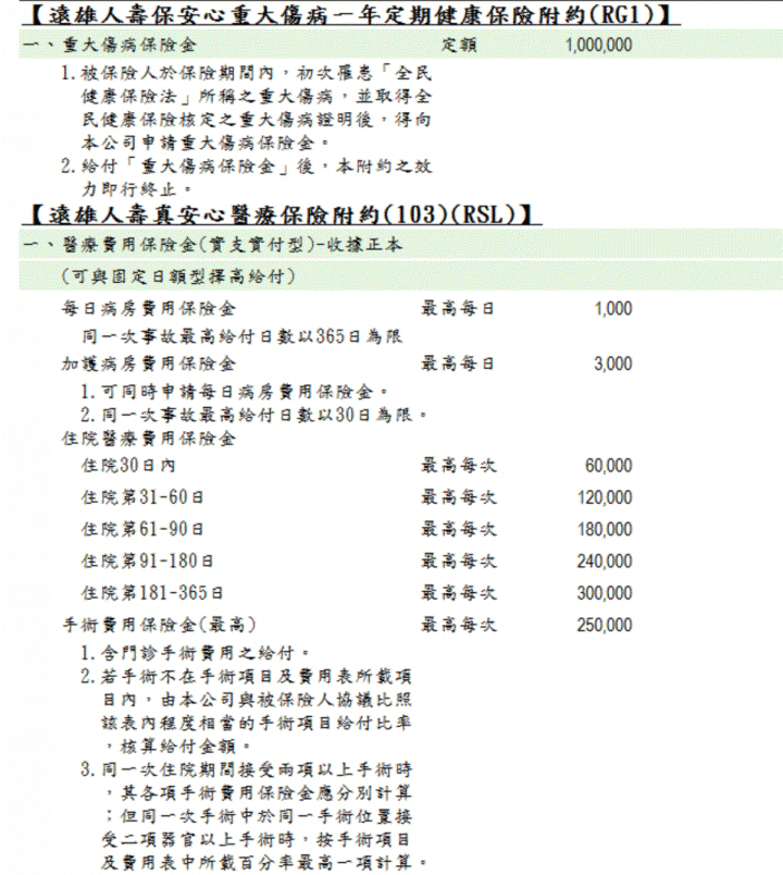 求助 - 壽險保單選擇