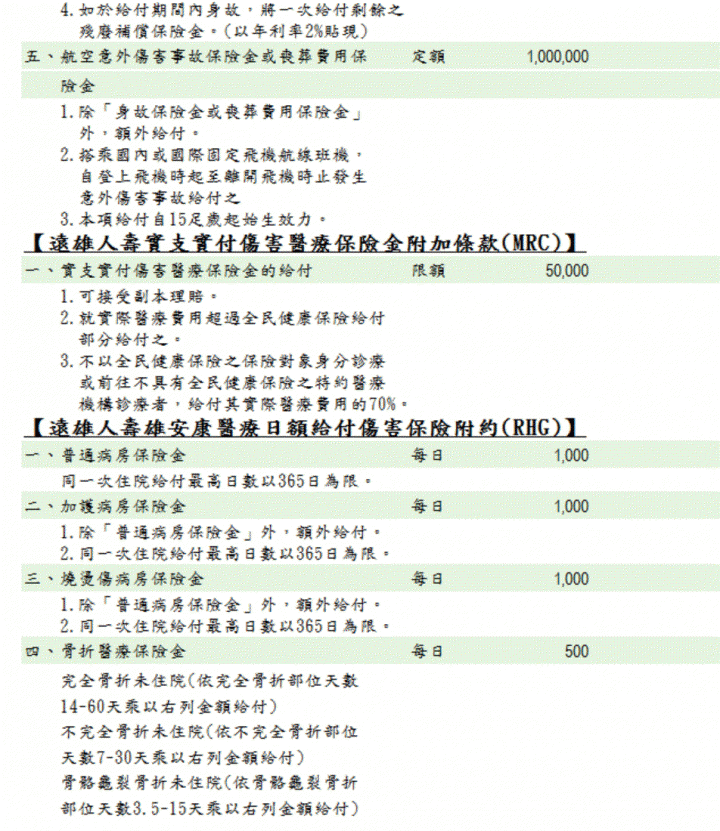 求助 - 壽險保單選擇