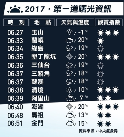2017年跨年資訊