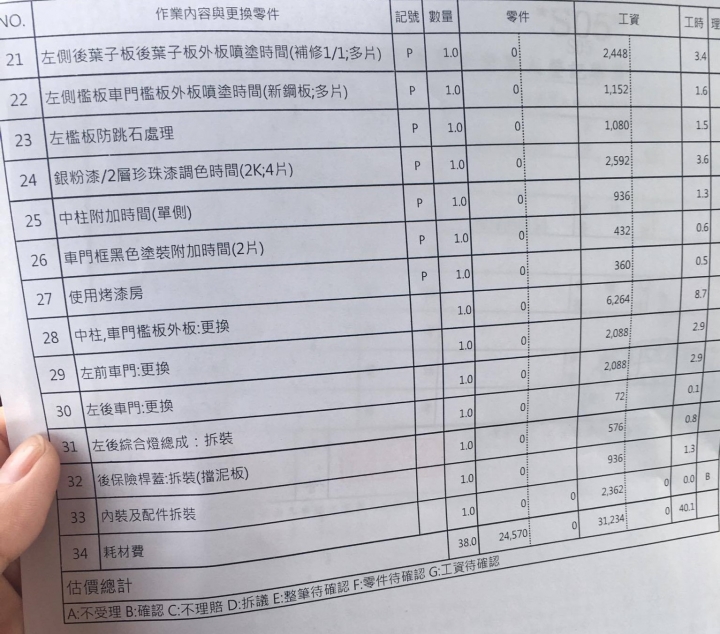 ＜請教＞車頭A到Toyota