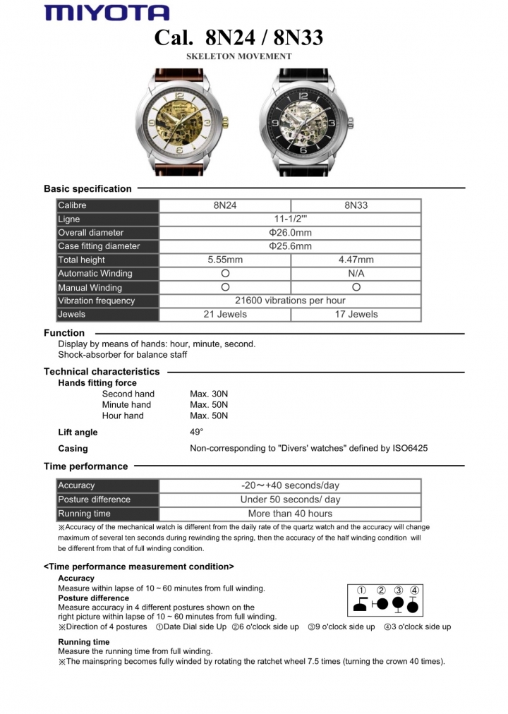 [開箱 ]FOSSIL鏤空機械錶詳細介紹（銀白ME3111＆玫瑰金黑ME3102）（圖多）