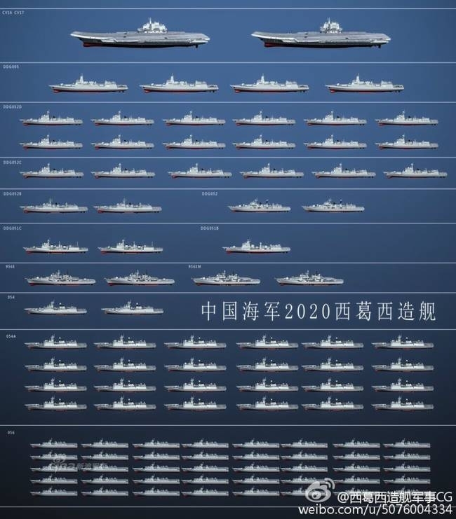 氣勢洶洶軍威壯盛  2020年的大陸海軍