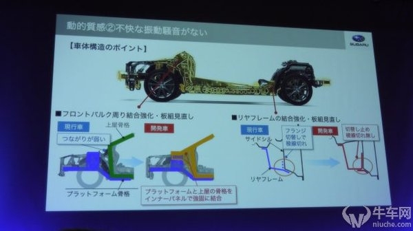 好底盤讓船變車，那本來就好的底盤再好一倍會讓車變什麼？