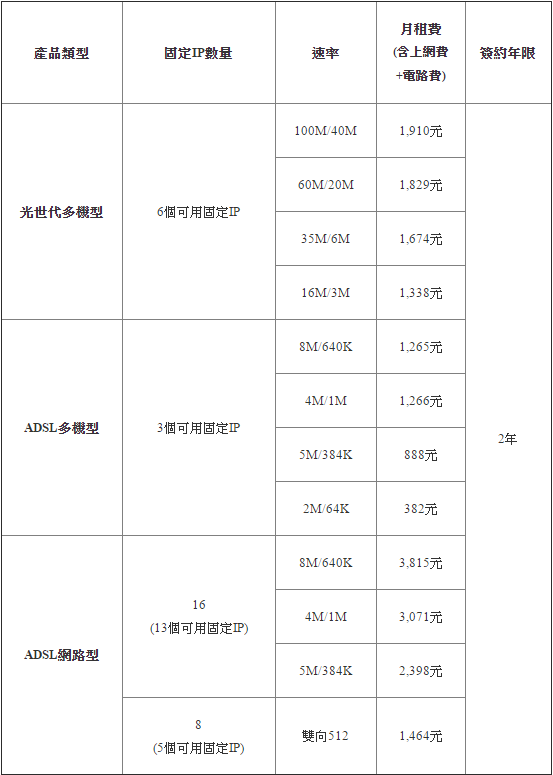 中華光世代/遠傳大寬頻固定制IP價格表