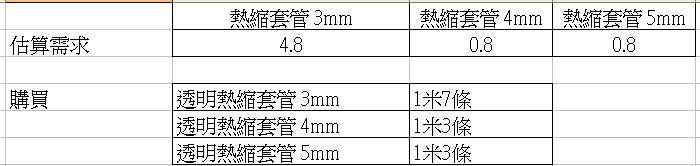 2005 AUDI A3 8P 2.0T 大燈脆化包透明熱縮套管 DIY