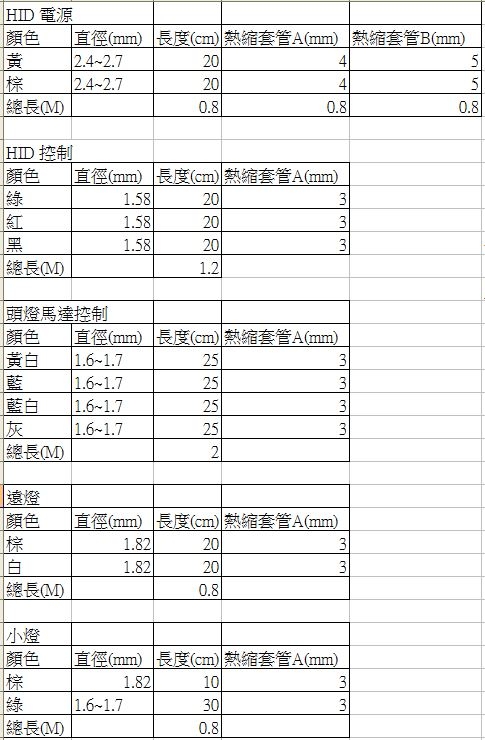 2005 AUDI A3 8P 2.0T 大燈脆化包透明熱縮套管 DIY
