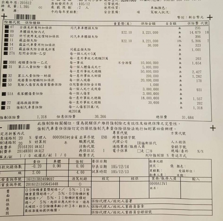 新車購入保險問題,請前輩指點