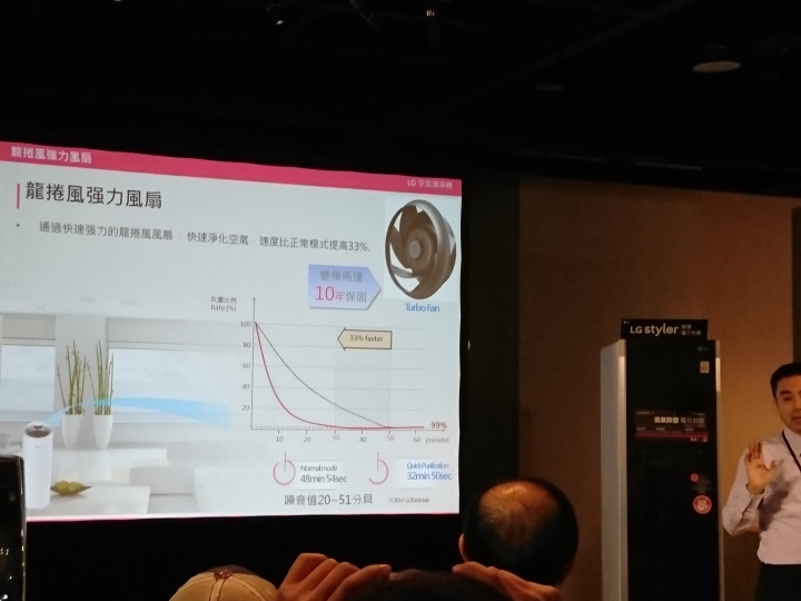 [ 體驗會 ] LG 隨心所智，美好無界 WiFi智慧小家電。。。台北三創場
