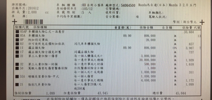 2016/17年 5D頂級保單 求健檢