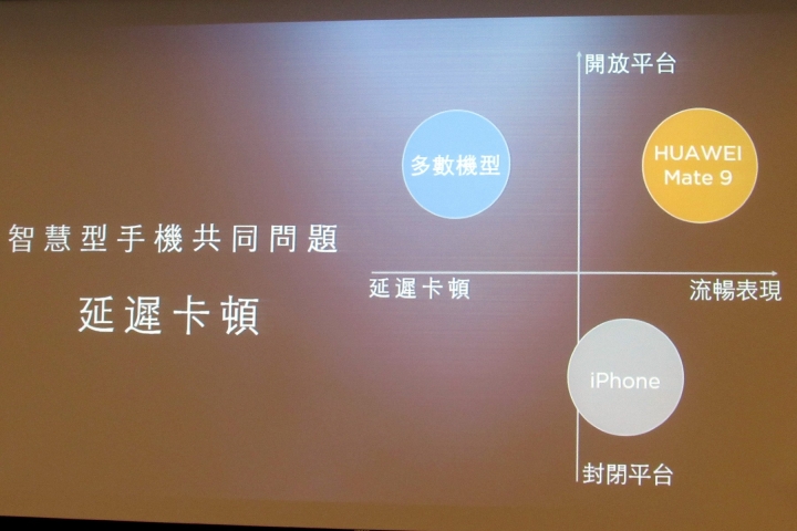 <<二代徠卡雙鏡頭>> Huawei Mate 9 <<體驗會心得分享>>