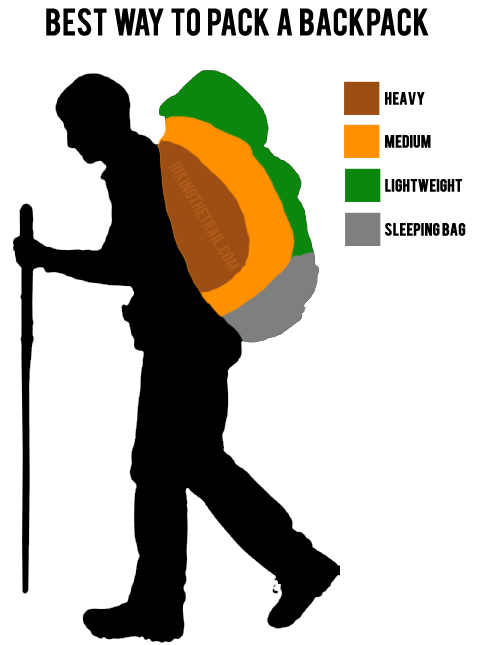 旅遊達人十個終極打包小撇步