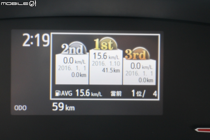 新世代休旅空間王~TOYOTA ALL NEW SIENTA試駕活動心得分享