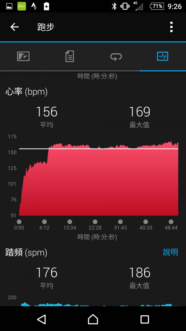 12/4號入手 Garmin 235 心率怪怪的一問?