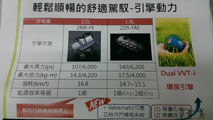 【新世代休旅 TOYOTA SIENTA】試駕會心得分享