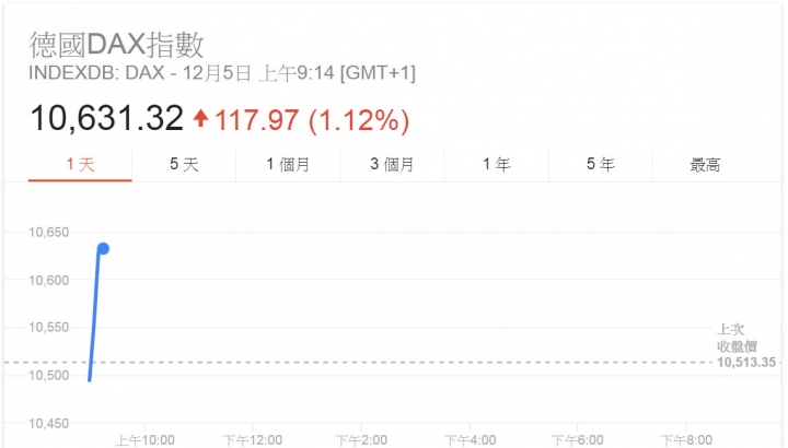 2016/12/6日 將報復性上漲 這幾天做空的死定了!!