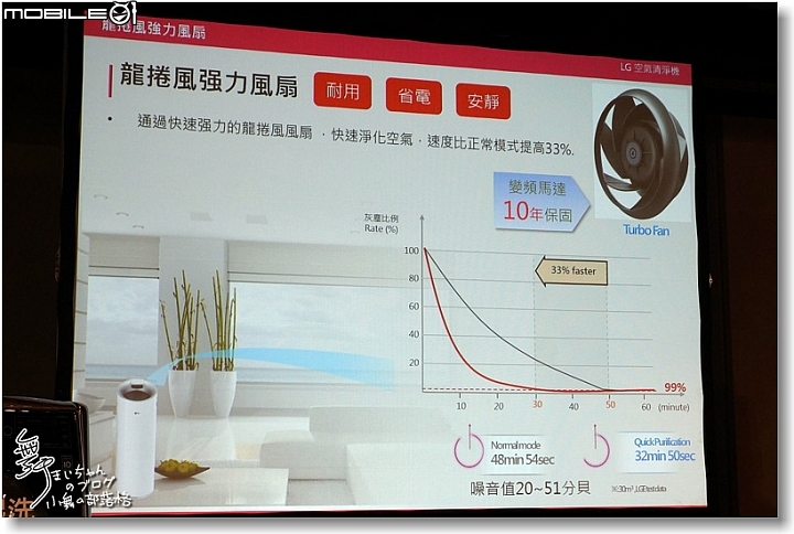 [無線生活‧智慧無限]LG SmartThinQ物聯網家電體驗會讓生活更美好