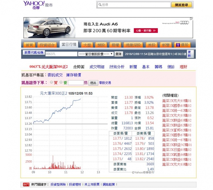 全球升息資金短缺中國出口暴增～A50期貨大暴漲