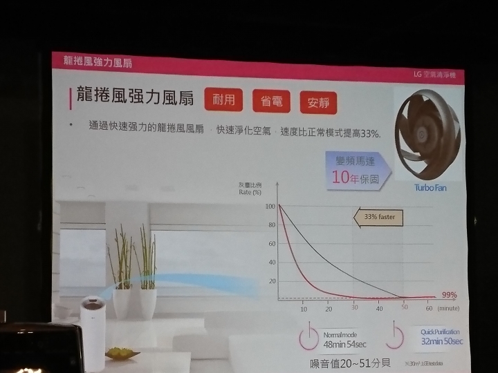 [ 體驗會 ] LG 隨心所智，美好無界 WiFi智慧小家電。。。台北三創場