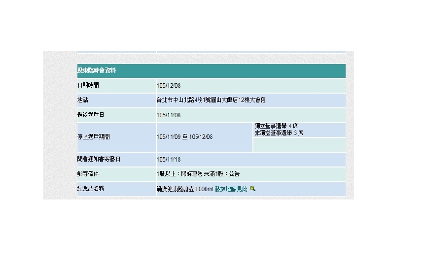 請問中信金12月08日召開臨時股東會發放贈品(隨身壺)，請問我是否符合資格?