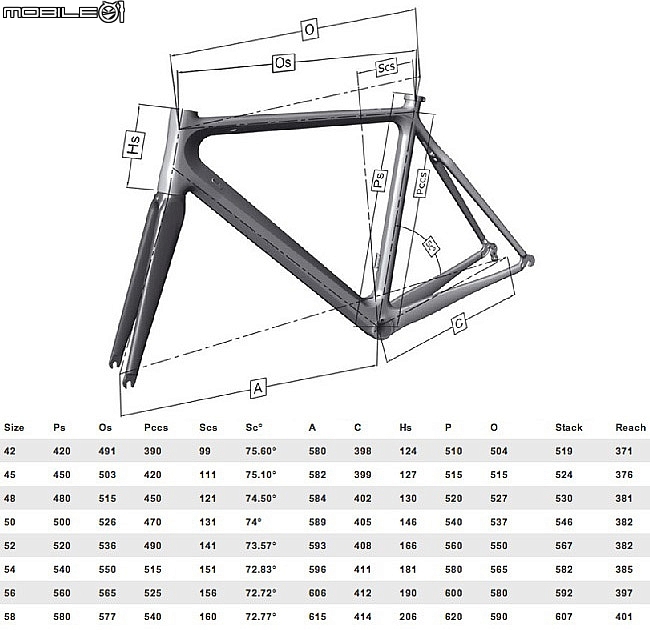 Colnago AC-R ULTEGRA 進化中....