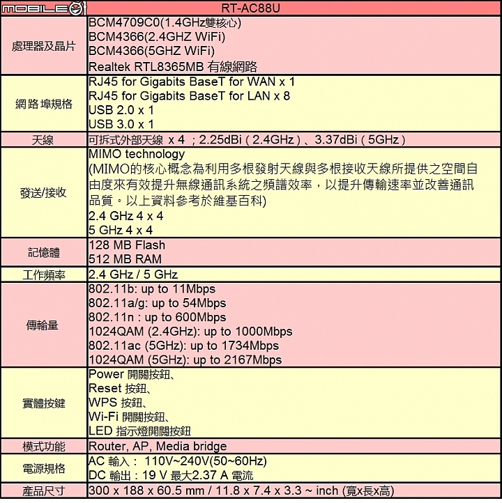ASUS RT-AC88U 不專業開箱及使用心得