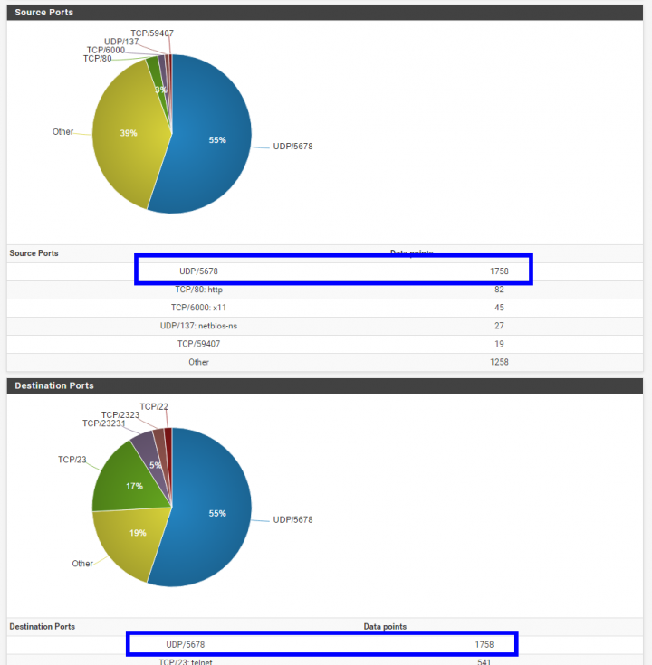 pfsense 請教..0.0.0.0  255.255.255.255 5678