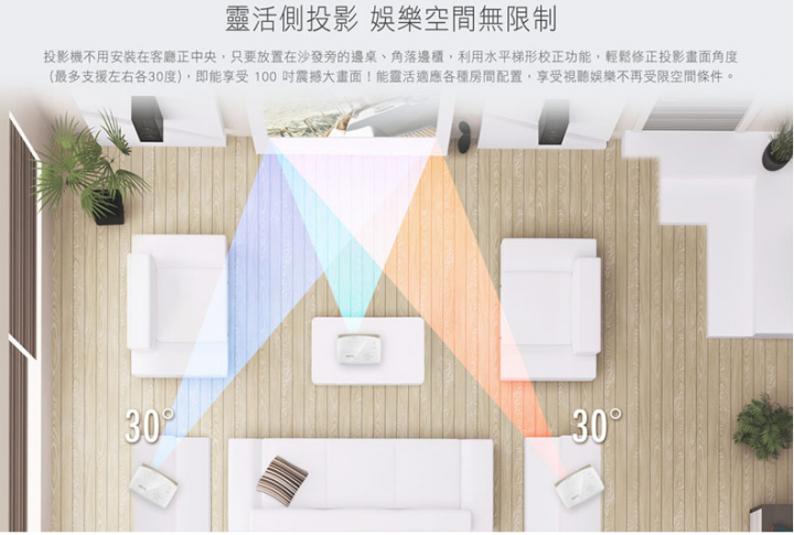 【試用心得】家裡的不速之客 男人的夢想 BenQ Full HD 側投導演機 W2000