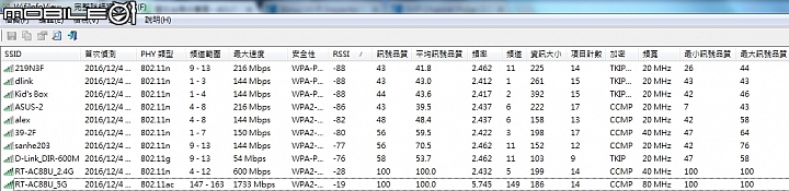 ASUS RT-AC88U 不專業開箱及使用心得